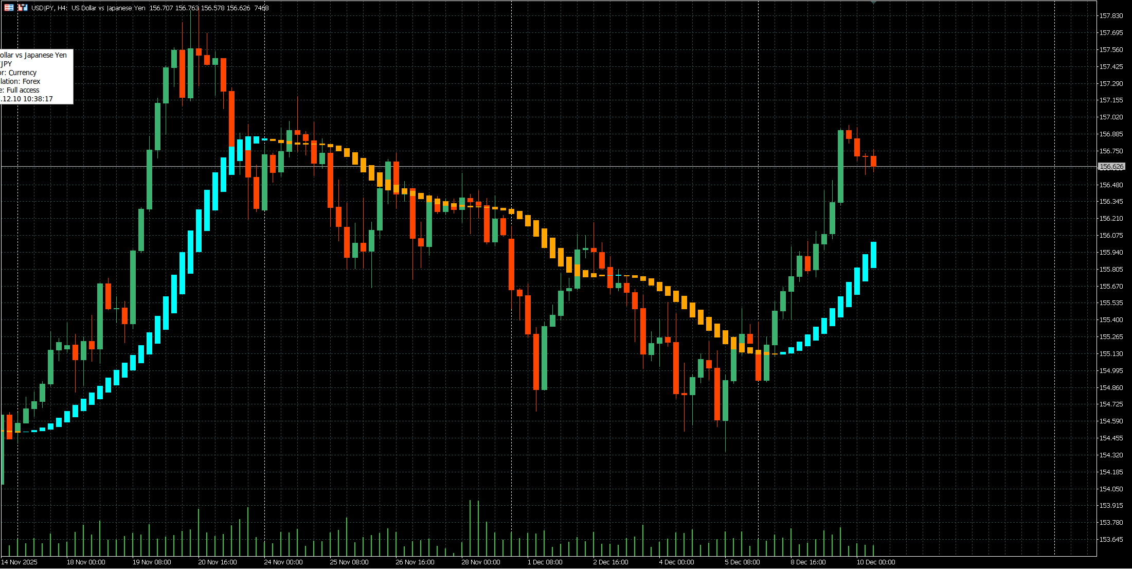 Smoothed Heikin Ashi Chart